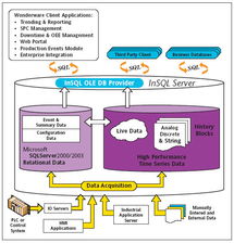 Wonderware IndustrialSQL Server 9.0 實(shí)時(shí)歷史數(shù)據(jù)庫(kù)在自動(dòng)化軟件中的關(guān)鍵作用與資源平臺(tái)建設(shè)
