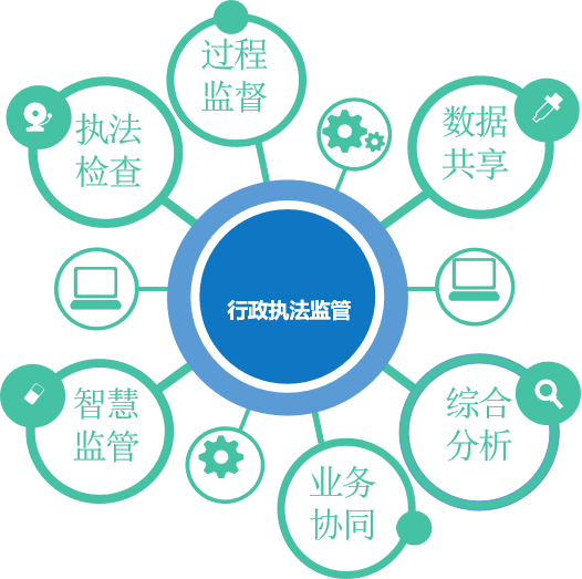 匯信科技 以“大數據+”賦能政務服務升級與誠信體系建設