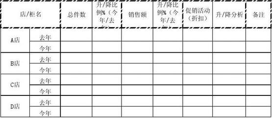 服裝零售報表大全
